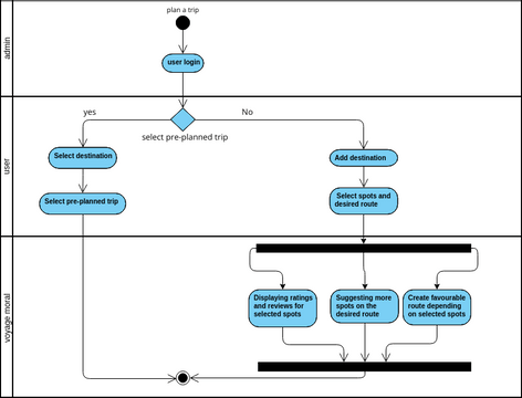 Untitled | Visual Paradigm User-Contributed Diagrams / Designs